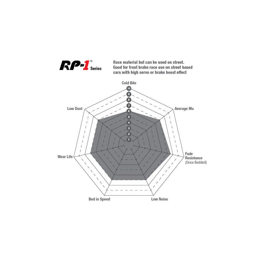 EBC DP81641RP1 Ford RP-1 Full Race Front Brake Pads - Girling/TRW Caliper (Inc. Fiesta Mk6 & Focus Mk1) 3 | ML Performance UK Car Parts
