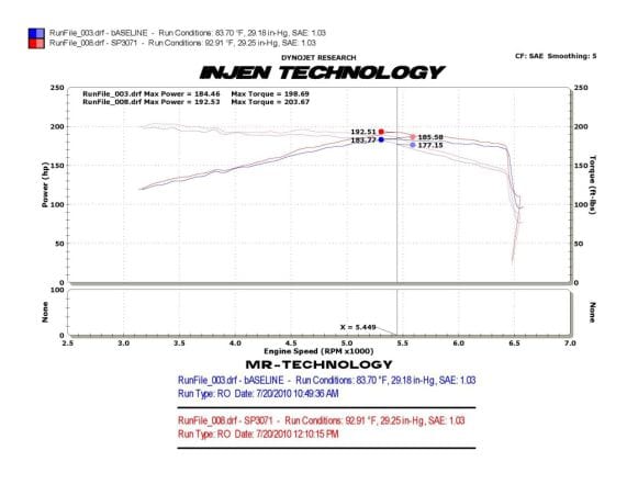 INJEN GOLF 6 GTI 2.0L TSI 4 CYL. SHORT RAM INTAKE SYSTEM (POLISHED) - ESR371P