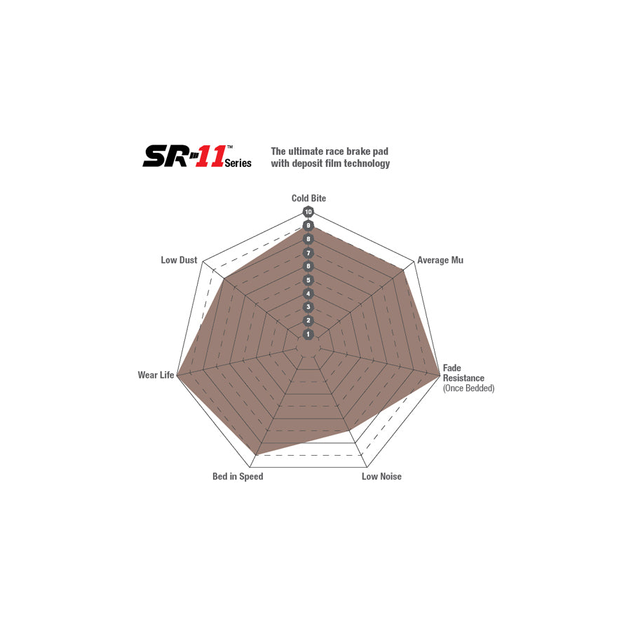 EBC DP8002.17SR11 Jaguar Marcos Noble Opel SR11 Sintered Track Front/Rear Brake Pads - Girling/TRW/AP Caliper 3 | ML Performance UK Car Parts