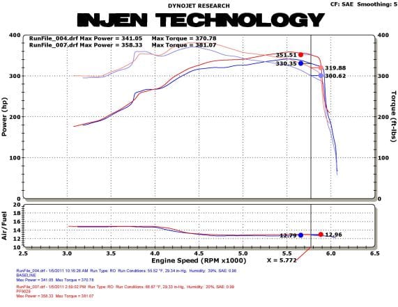 INJEN FORD RAPTOR 6.2L V8 POWER-FLOW INTAKE SYSTEM - PF9029P