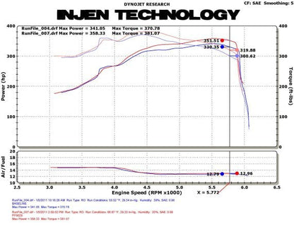 INJEN FORD RAPTOR 6.2L V8 POWER-FLOW INTAKE SYSTEM - PF9029P