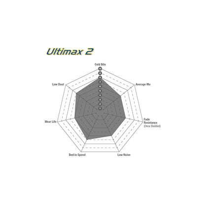 EBC DP949 Alpine Renault Venturi Ultimax Front Brake Pads - Bendix/Brembo Caliper 3 | ML Performance UK Car Parts
