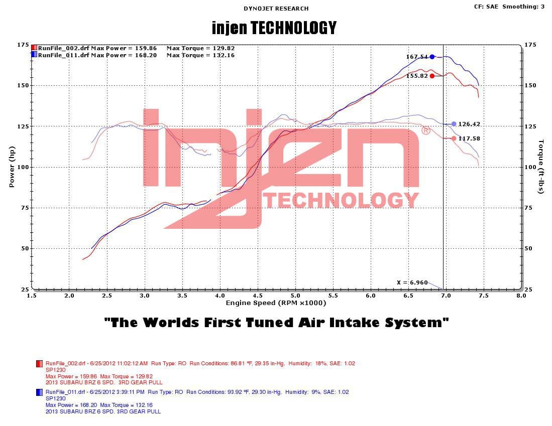 INJEN SP SHORT RAM COLD AIR INTAKE SYSTEM (POLISHED) - SP1230P