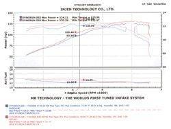 INJEN SP COLD AIR INTAKE SYSTEM (POLISHED) - SP1381P