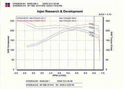 INJEN SP COLD AIR INTAKE SYSTEM (POLISHED) - SP1986P