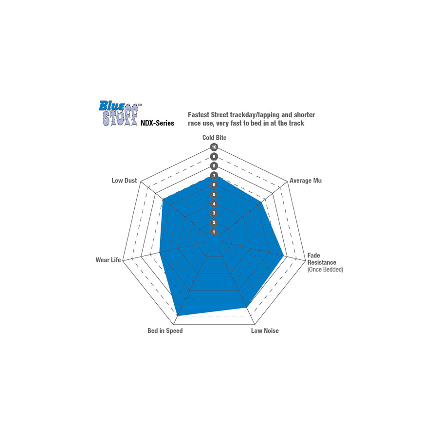 EBC DP51758NDX Subaru Toyota Bluestuff NDX Rear Brake Pads  (Inc. BRZ & GT86) 3 | ML Performance UK Car Parts