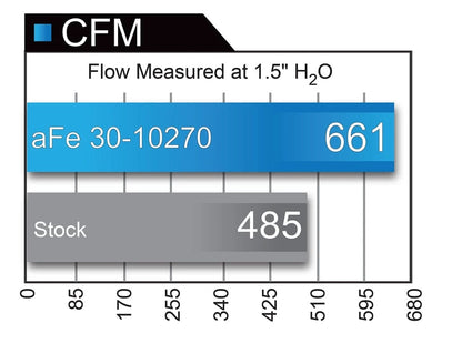 aFe BMW B58 F20 F30 Magnum Pro 5R Air Filter (M140i, M240i, 340i & 440i) - ML Performance UK