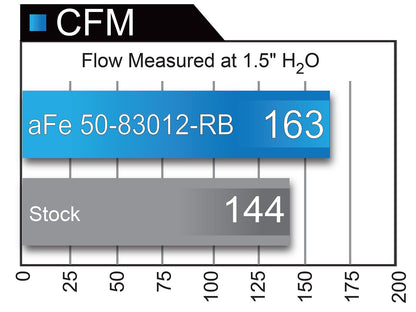 aFe POWER B46/B48 Momentum GT Pro 5R Cold Air Intake (230i, 330i & 430i) ML Performance UK