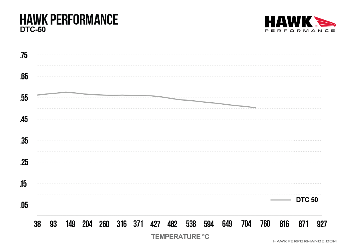 Hawk Performance HB781V.692 DTC-50 Brake Pads Front