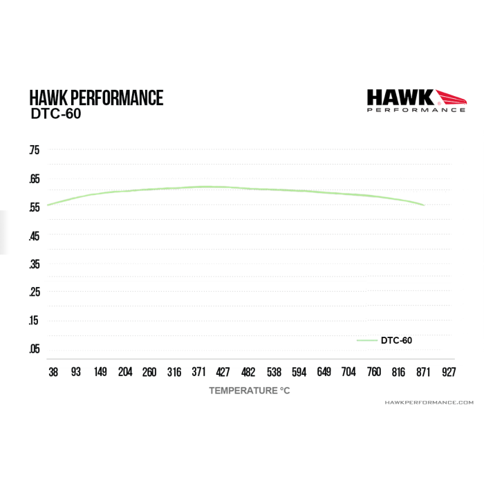 Hawk Performance HB645G.490 DTC-60 Brake Pads