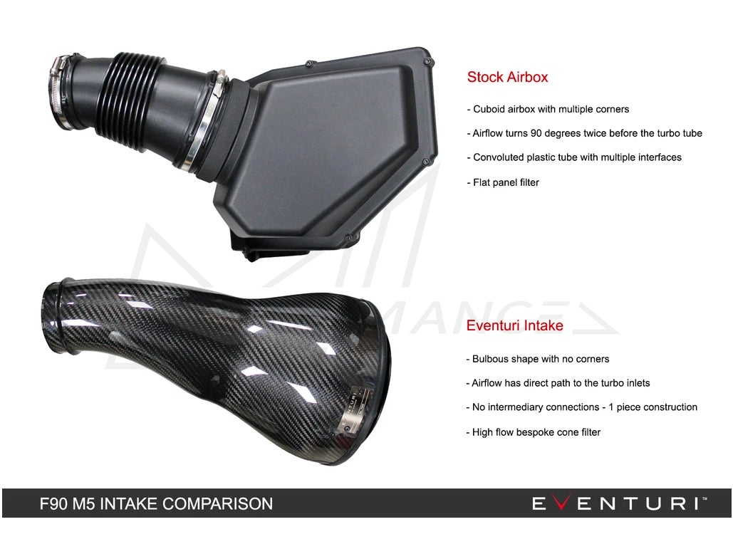 EVENTURI BMW F90 F92 V2 CARBON INTAKE SYSTEM (M5 & M8) - ML Performance UK