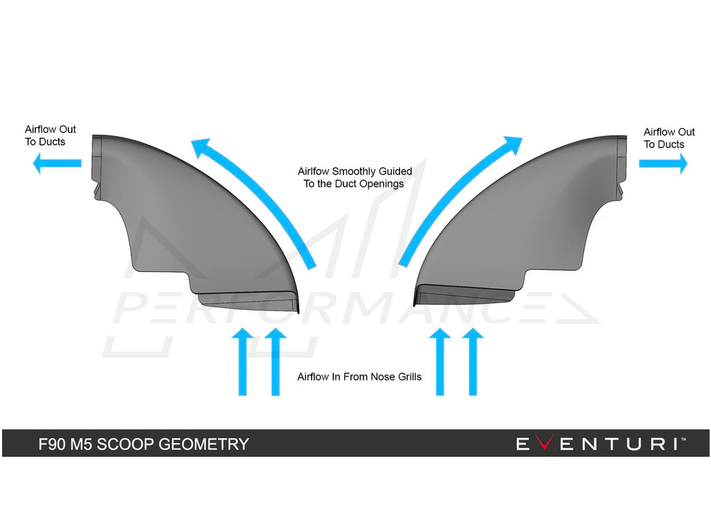 EVENTURI BMW F90 F92 V2 CARBON INTAKE SYSTEM (M5 & M8) - ML Performance UK