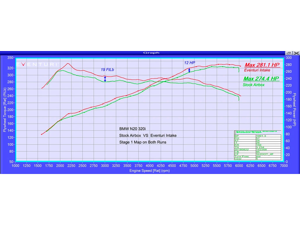 Eventuri BMW N20 Carbon Intake (125i, 220i, 320i & 328i) - ML Performance UK