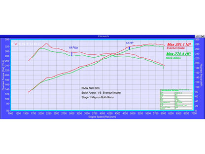 Eventuri BMW N20 Carbon Intake (125i, 220i, 320i & 328i) - ML Performance UK