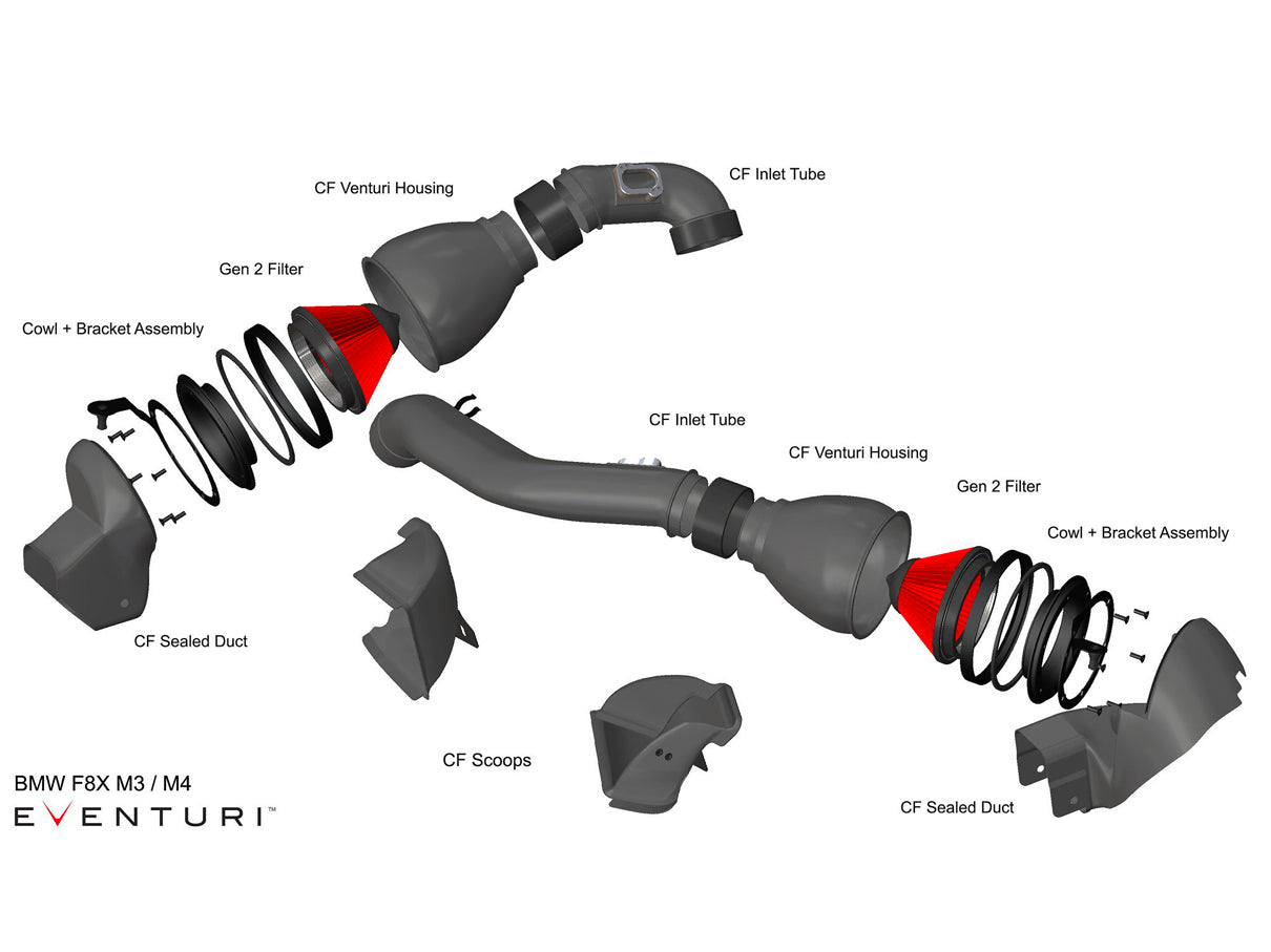 Eventuri BMW S55 F80 F82 F83 Carbon Performance Intake V2 (M3 & M4) - ML Performance UK