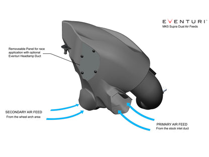 Eventuri Toyota B58 MK5 A90 Supra Carbon Headlamp Duct - ML Performance UK