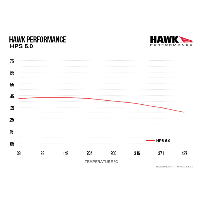 Hawk Performance HB865B.620 HPS 5.0 Brake Pads Front