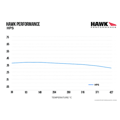 Hawk Performance HB609F.572 HPS Brake Pads Front