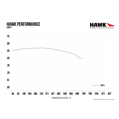 Hawk Performance HB194N.570 HP Plus Brake Pads Rear