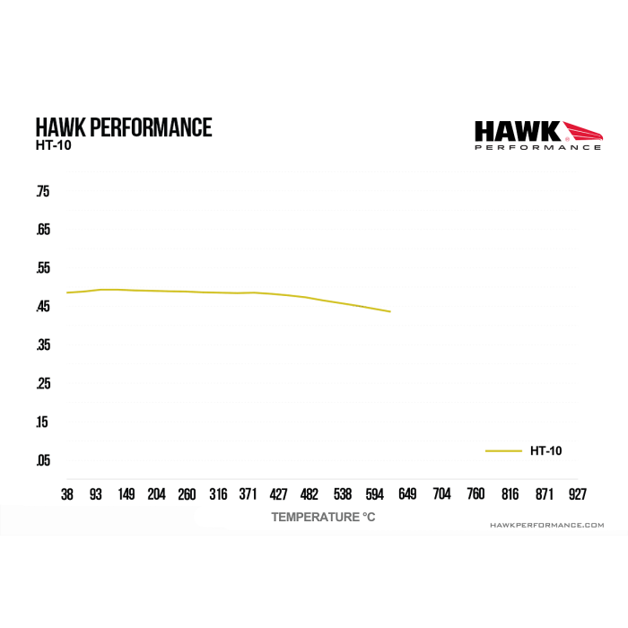 Hawk Performance HB603S.616 HT-10 Brake Pads Front