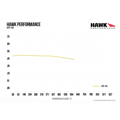 Hawk Performance HB603S.616 HT-10 Brake Pads Front