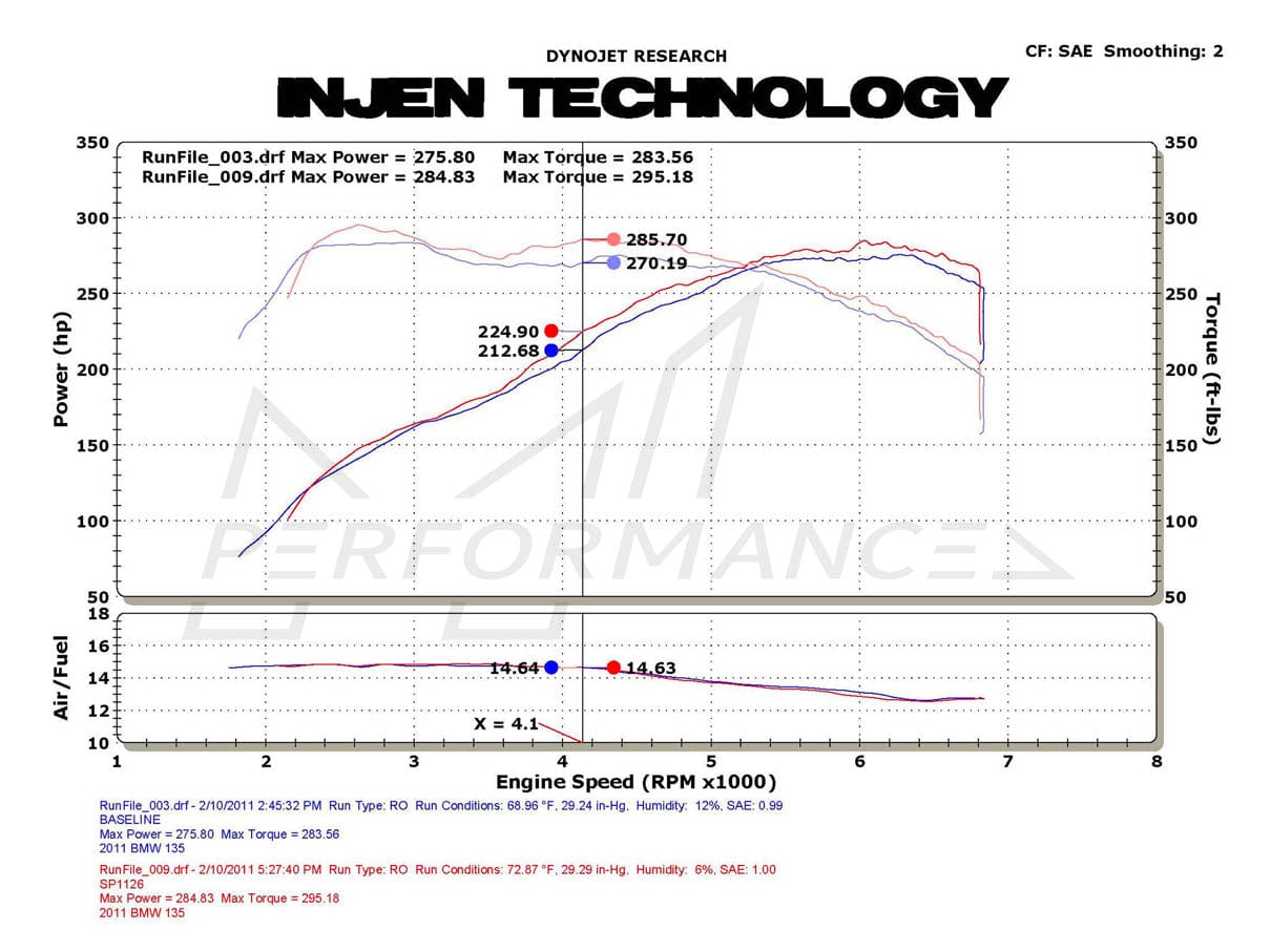 Injen BMW N55 Performance Intake (135i & 335i) - ML Performance UK