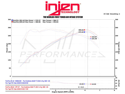 Injen BMW N55 Short Ram Performance Intake (M135i, M2, M235i, 335i & 435i) - ML Performance US