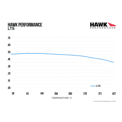 Hawk Performance HB715Y.713 LTS Brake Pads Rear