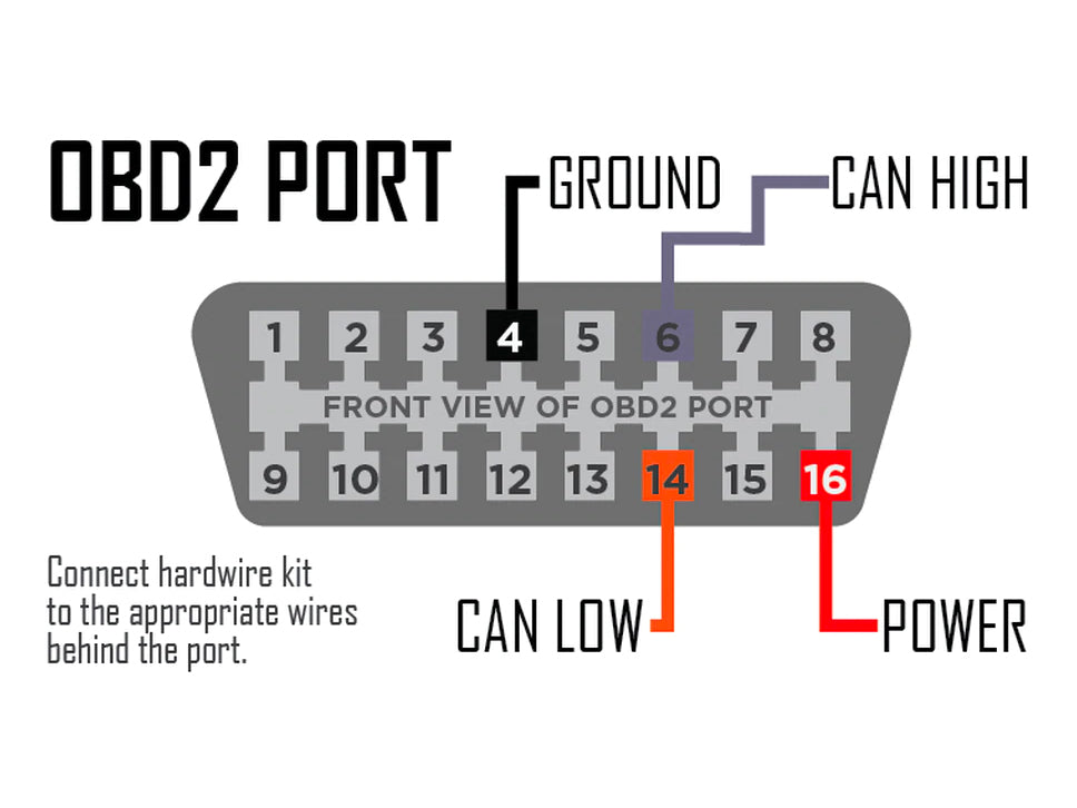 P3Gauges V3 Hardwire harness - ML Performance UK