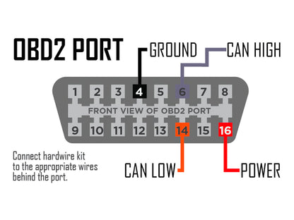 P3Gauges V3 Hardwire harness - ML Performance UK