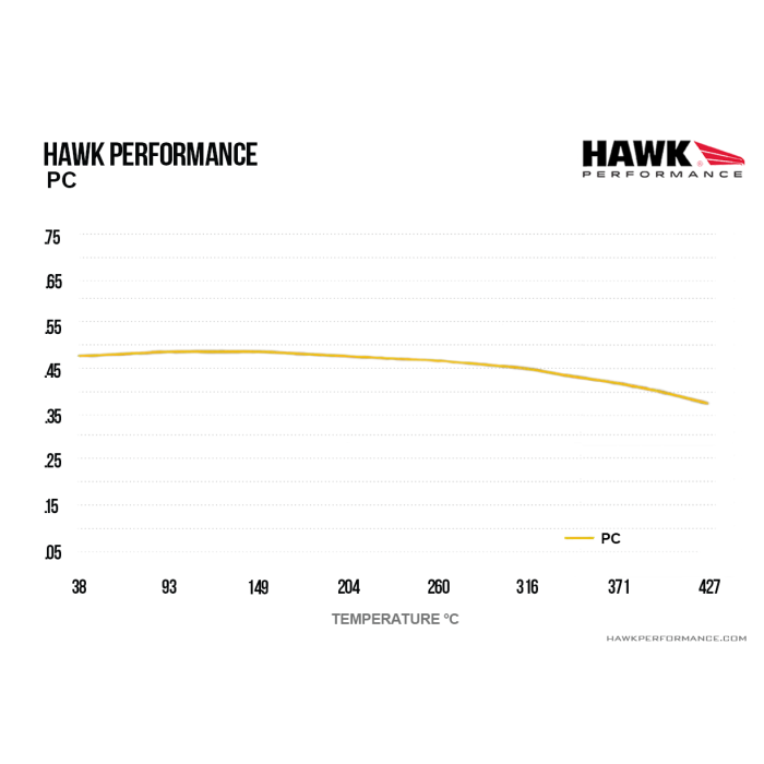 Hawk Performance HB866Z.652 PC Brake Pads Rear