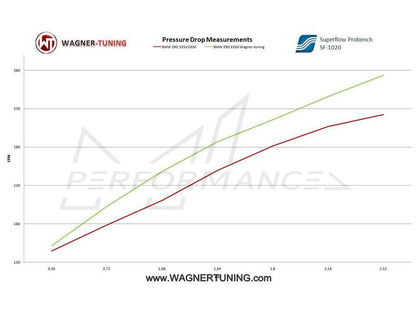 Wagner BMW E90-E93 Diesel EVO1 Performance Intercooler (Inc. 325d, 330d & 335d) - ML Performance UK