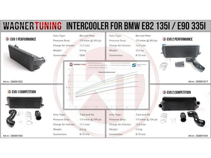 Wagner BMW N54 & N55 E82-E93 EVO1 Performance Intercooler (Z4, 1M, 135i & 335i) - ML Performance UK