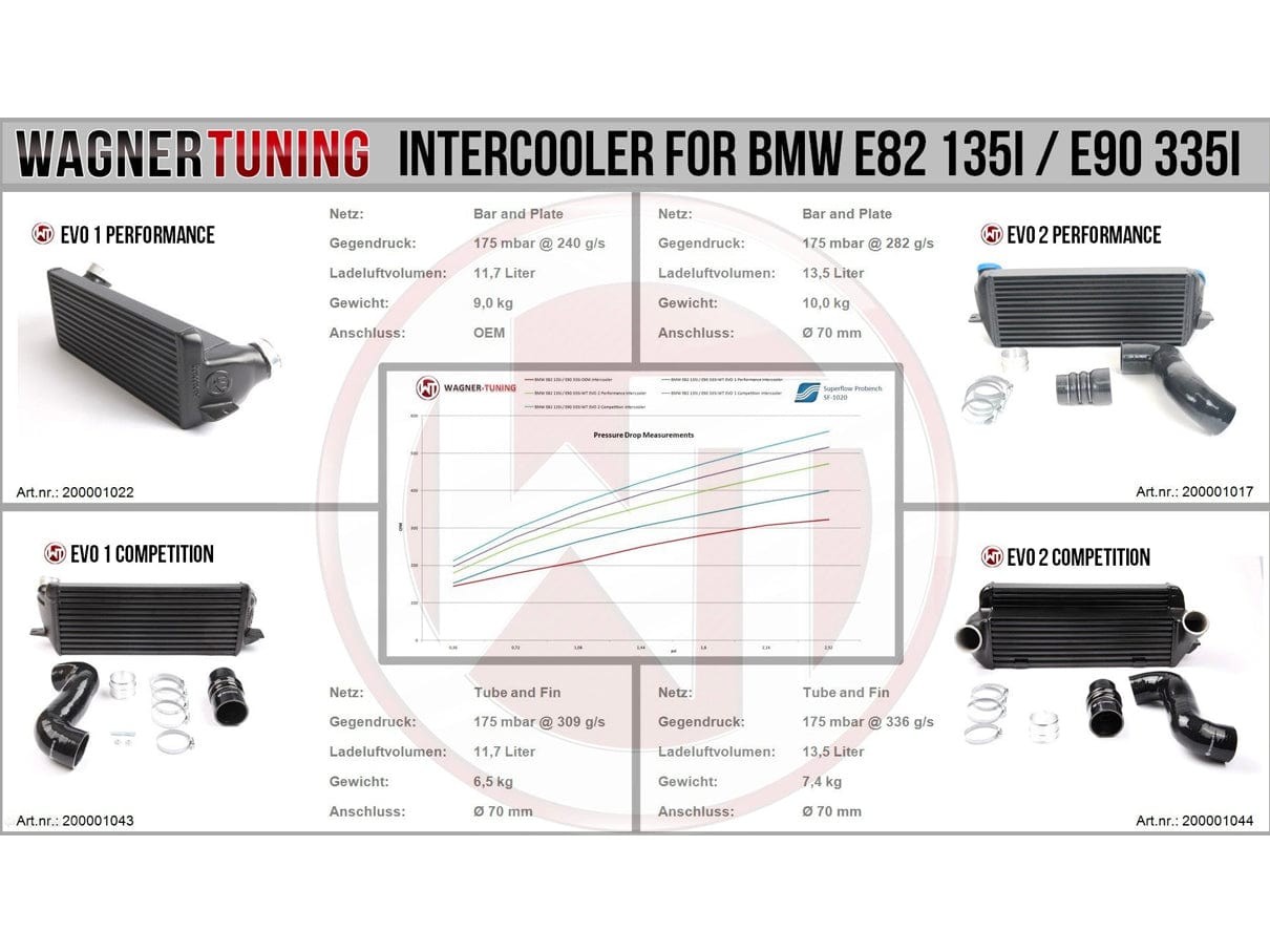 Wagner BMW N54 & N55 E82-E93 EVO2 Competition Intercooler 1M, 135i & 335i - ML Performance UK