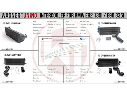 Wagner BMW N54 & N55 E82-E93 EVO2 Competition Intercooler 1M, 135i & 335i - ML Performance UK