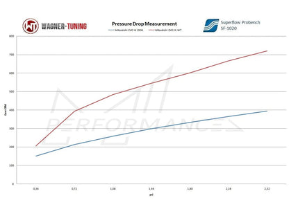 Wagner Mitsubishi EVO Competition Intercooler - ML Performance UK