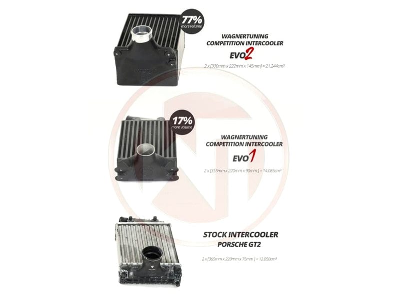 Wagner Porsche 996 TT EVO2 Competition Intercooler - ML Performance UK