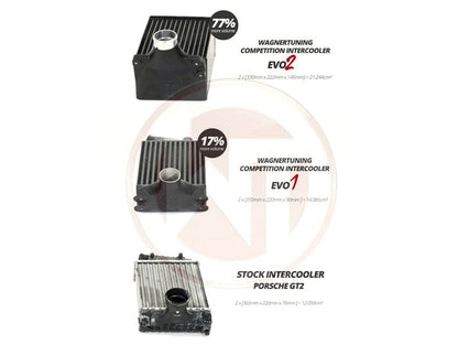 Wagner Porsche 996 TT EVO2 Competition Intercooler - ML Performance UK