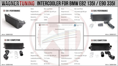 Wagner BMW E82-E93 EVO1 Competition Intercooler Kit ML Performance UK