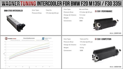 Wagner BMW F20 F30 EVO1 Performance Intercooler Kit M135i, M2, M235i, 335i, 335d, 435i & 435d 