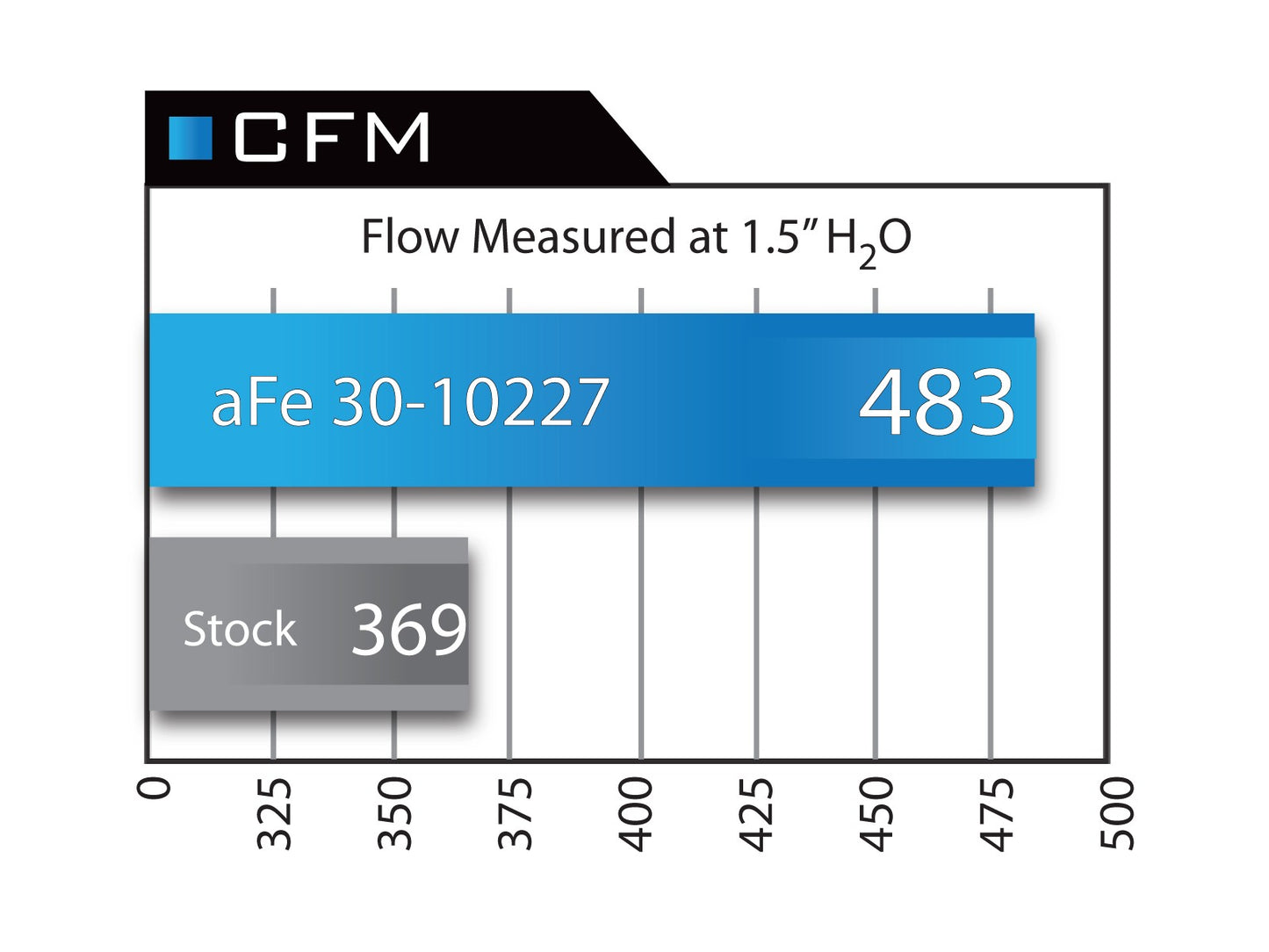 aFe BMW N20 F10 E84 E89 Magnum Pro Dry S Air Filter (528i, X1 28i, Z4 28i & Z4 30i) - ML Performance UK
