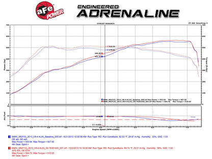 aFe POWER BMW F10/F12/F13 Momentum Pro 5R Cold Air Intake (M5 & M6) ML Performance UK