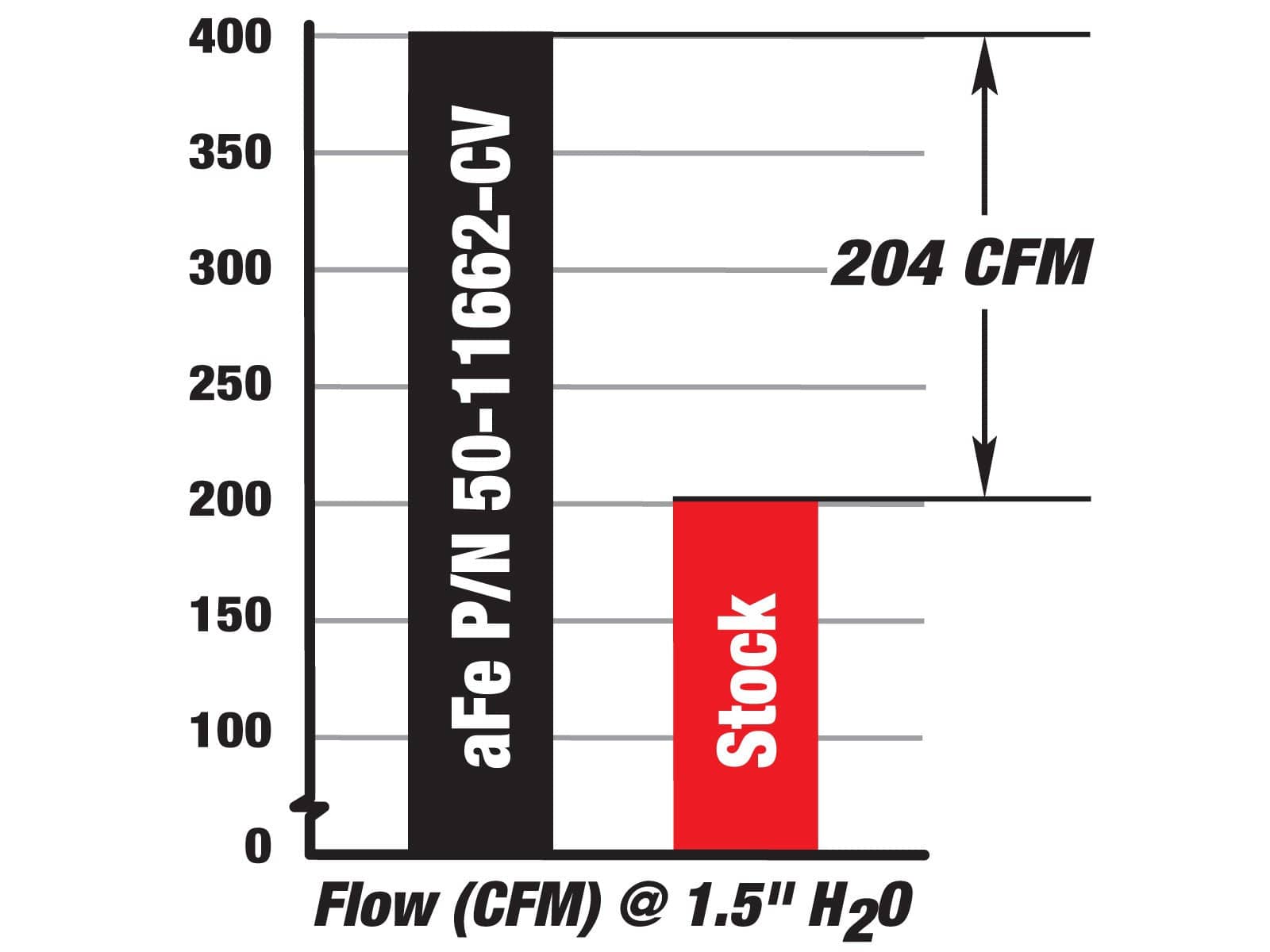 aFe POWER E90/92/93 Magnum FORCE Elite Stage-2 Pro 5R Cold Air Intake M3 ML Performance UK