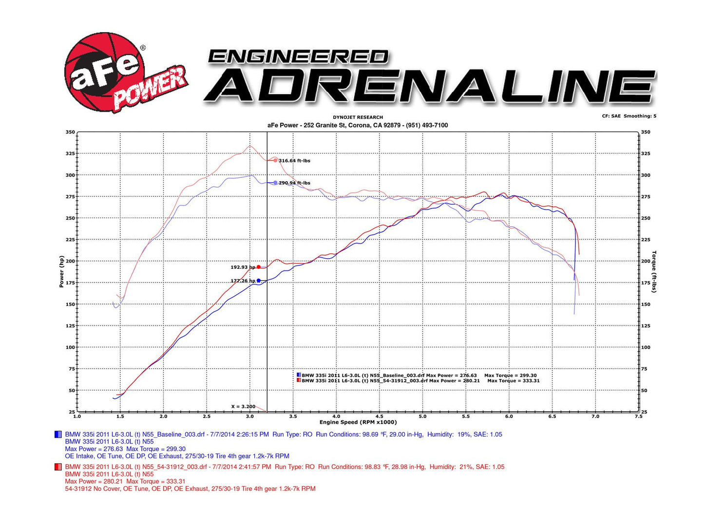 aFe POWER N55 Magnum FORCE Stage-2 Cold Air Intake (135i, 335i & X1) ML Performance UK