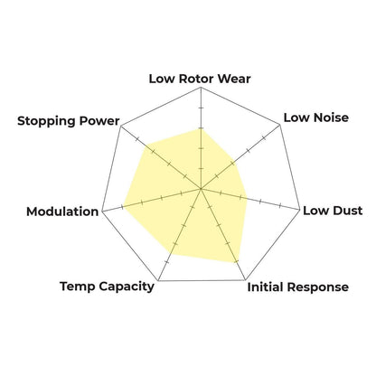 Hawk Performance HB148W.560 DTC-30 Brake Pads Front