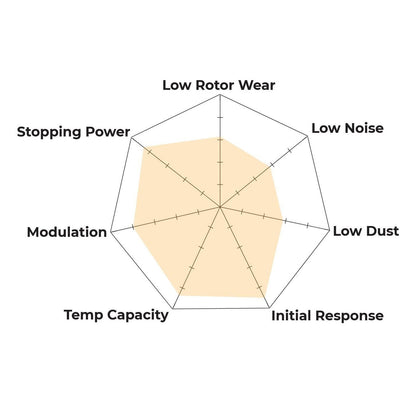 Hawk Performance HB109U.800 DTC-70 Brake Pads