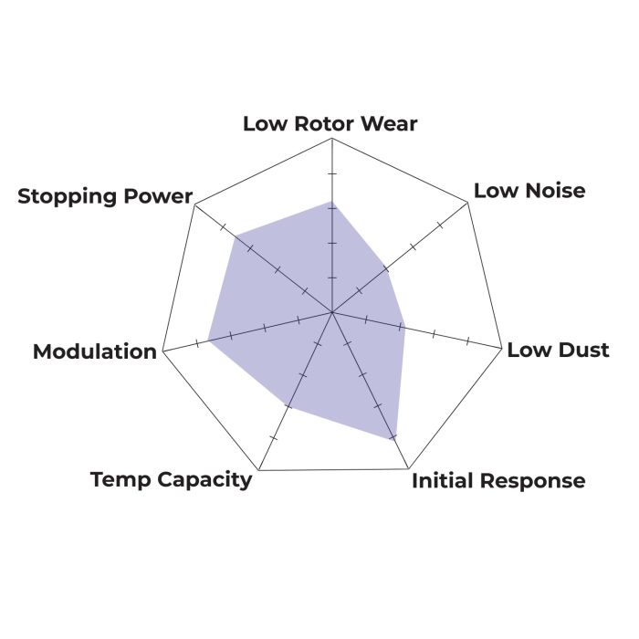 Hawk Performance HB485N.656 HP Plus Brake Pads Rear