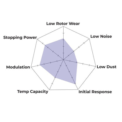 Hawk Performance HB485N.656 HP Plus Brake Pads Rear