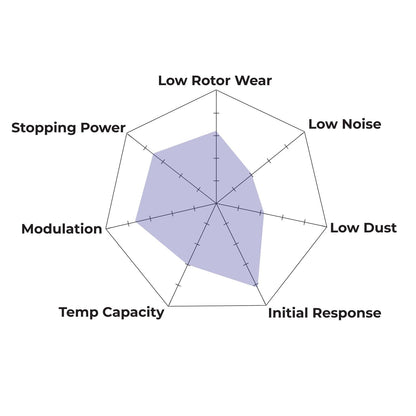 Hawk Performance HB749N.648 HP Plus Brake Pads Rear