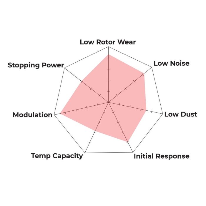 Hawk Performance HB609B.572 HPS 5.0 Brake Pads Front